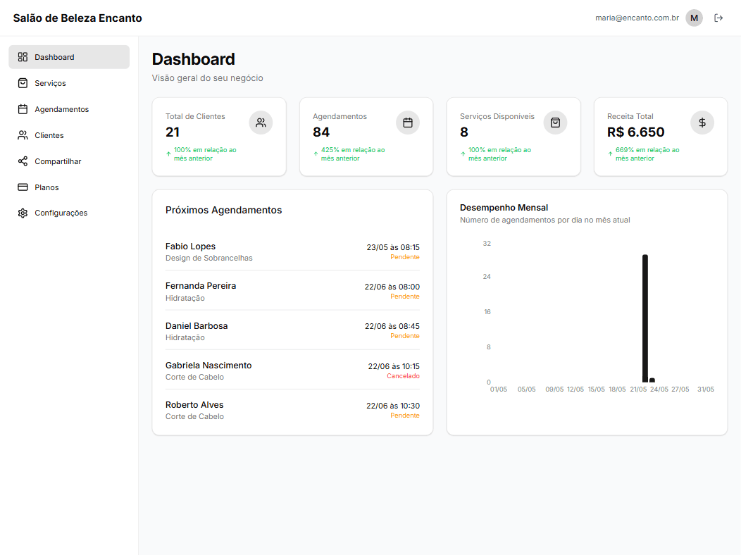 Dashboard com métricas e agendamentos do dia